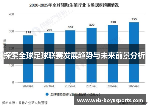 探索全球足球联赛发展趋势与未来前景分析