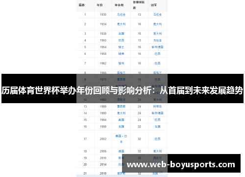 历届体育世界杯举办年份回顾与影响分析：从首届到未来发展趋势