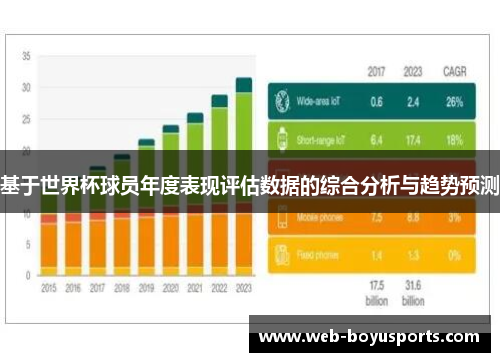 基于世界杯球员年度表现评估数据的综合分析与趋势预测