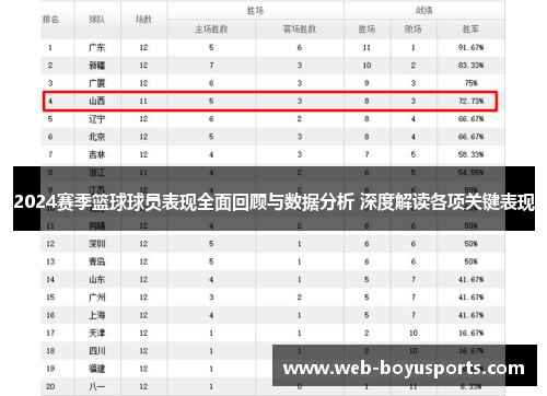 2024赛季篮球球员表现全面回顾与数据分析 深度解读各项关键表现