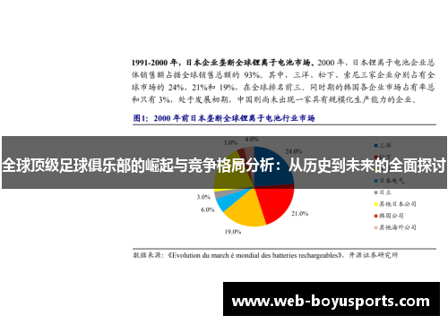 全球顶级足球俱乐部的崛起与竞争格局分析：从历史到未来的全面探讨