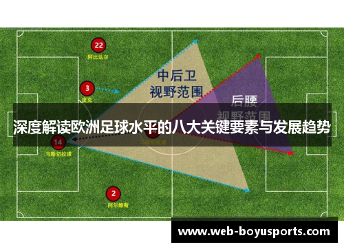 深度解读欧洲足球水平的八大关键要素与发展趋势