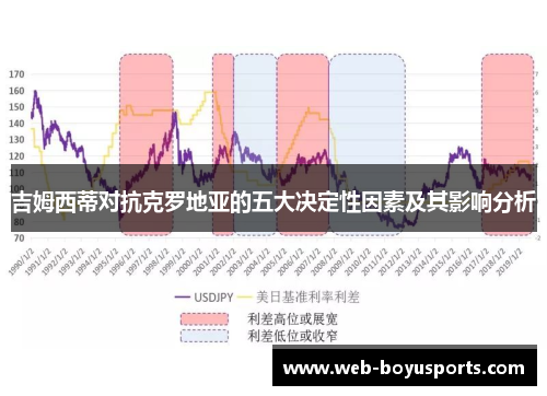 吉姆西蒂对抗克罗地亚的五大决定性因素及其影响分析