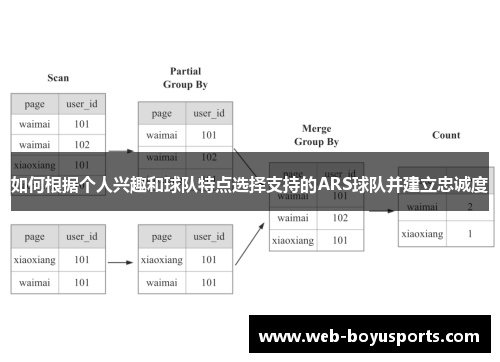 如何根据个人兴趣和球队特点选择支持的ARS球队并建立忠诚度